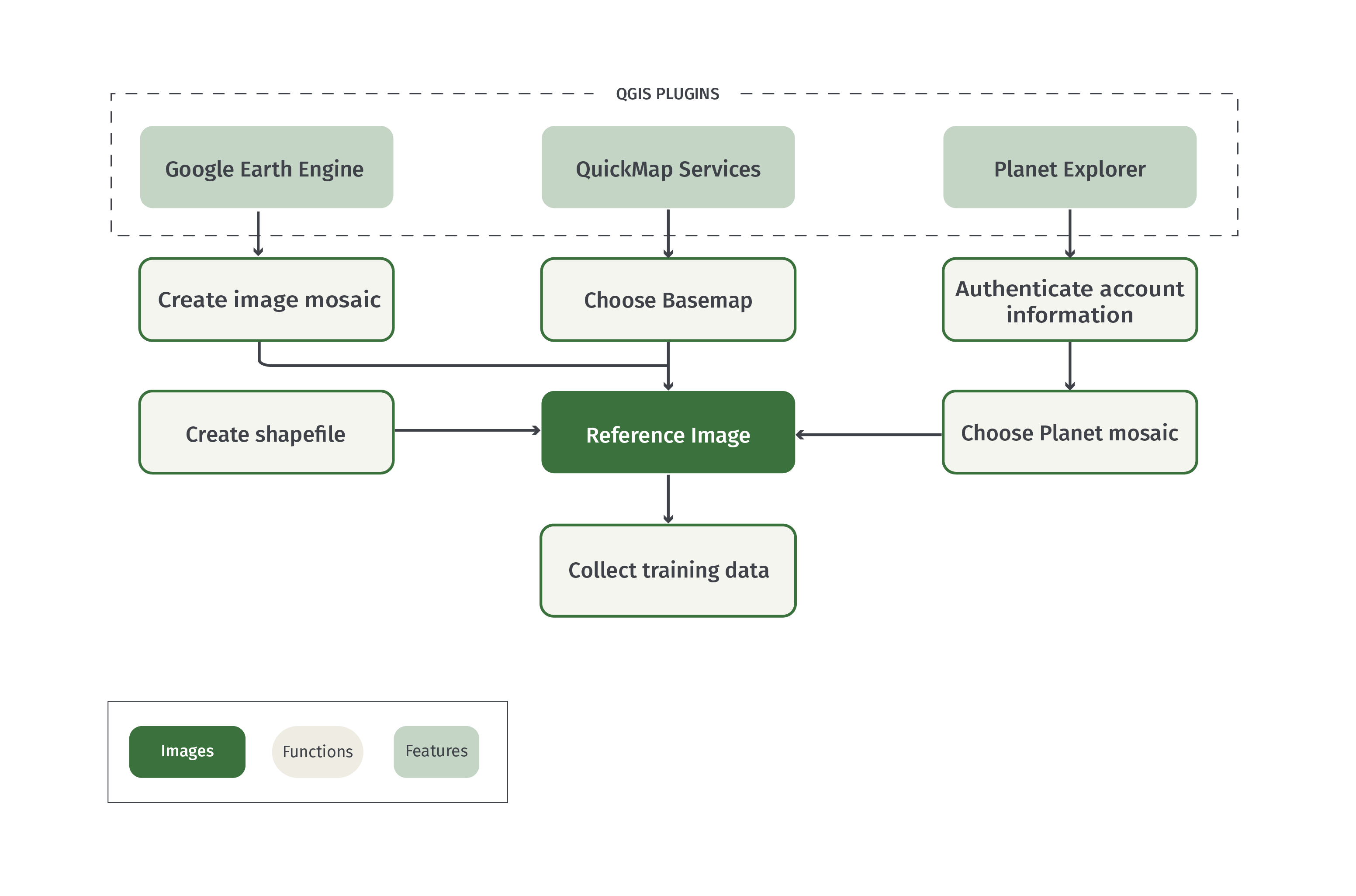 Training Data Collection Using QGIS - openMRV