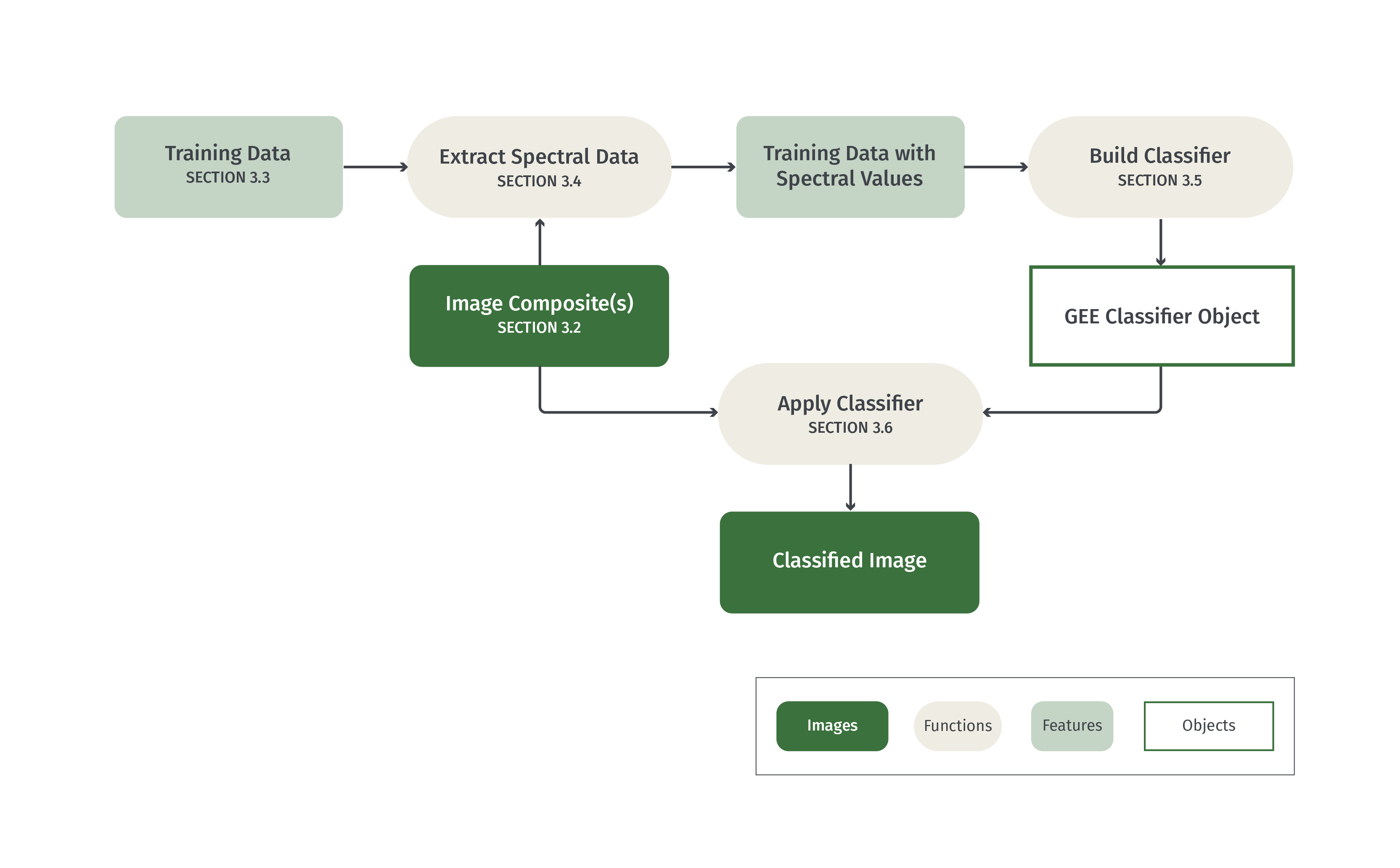Land Cover And Land Use Classification In Google Earth Engine OpenMRV land-cover-and-land-use-classification-in-google-earth-engine-openmrv